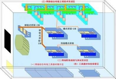 南昌數(shù)字探究實(shí)驗(yàn)室供應(yīng)、江西大眾