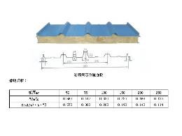 巖棉夾芯板，山東巖棉夾芯板，淄博