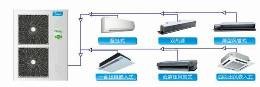 ┠深圳格蘭仕空調(diào)維修┨深圳格蘭仕