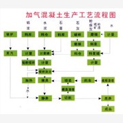 加氣混凝土設(shè)備︱加氣混凝土砌塊設(shè)