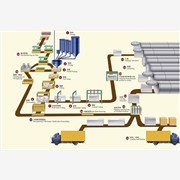 供應(yīng)加氣混凝土設(shè)備生產(chǎn)廠家 加氣