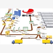 熱賣產(chǎn)品加氣塊生產(chǎn)線利潤超值EW