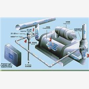 冷凝器自動(dòng)清洗蘭州冷凝器膠球在線