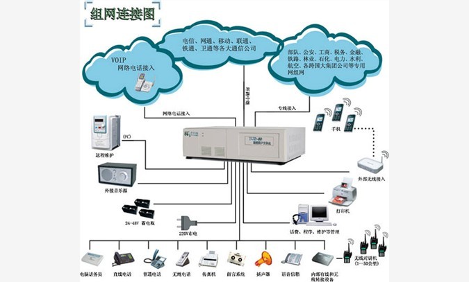 从化维修数字电话交换机图1