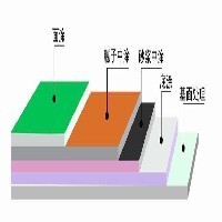 环氧地坪图1