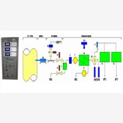 电石炉工业过程气体分析仪系统H2