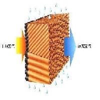 湿帘降温系统