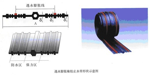 京通橡胶止水带 厂家直销质优价廉图1