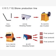 春節(jié)前訂貨優(yōu)惠%5石料生產(chǎn)線砂石