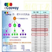 西安直销软件