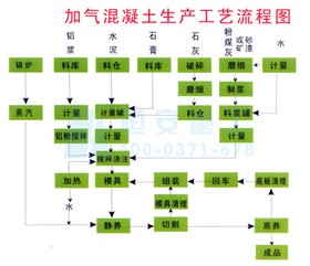 加气混凝土砌块设备图1