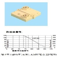 UXP300系列 大功率电阻器