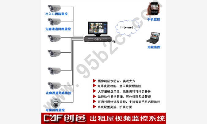 出租屋闭路监控系统图1