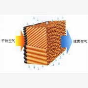 供應(yīng)風(fēng)機(jī)水簾降溫設(shè)備|水簾廠價(jià)直