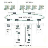 烧结机自动配料系统图1