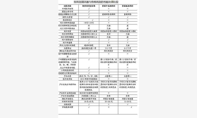 车用专利新品