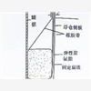 張家口一次密封、一次密封裝置、中