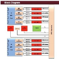 基于FMC接口的8通道SFP收发器图1