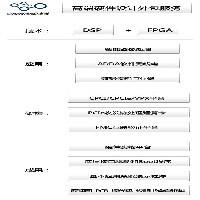 24口6U CPCI 千兆以太网交换板图1