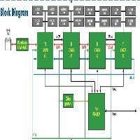 芯片開發(fā) 半長(zhǎng)PCI Express卡