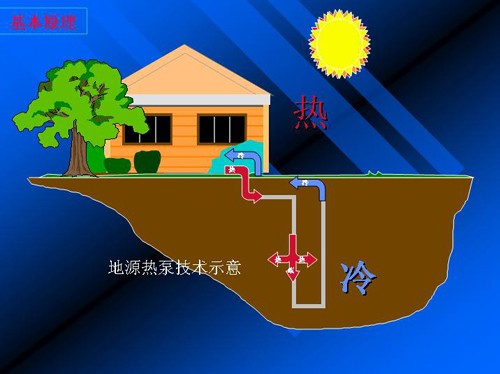 河北地源热泵安装|地源热泵机组图1
