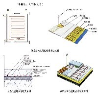 電采暖