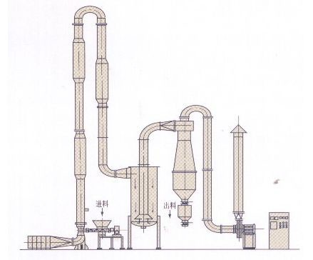 气流干燥机图1