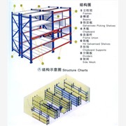 供應珠海貨架，花都貨架，橋頭貨架