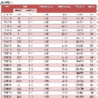 ZK直线振动筛生产厂家-新泰金鼎机械图1