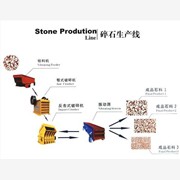 怒江砂石设备标准化生产厂家、怒江