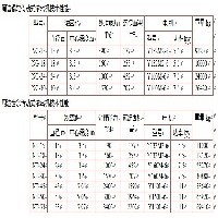 污水处理专用周边传动浓缩机-新泰金鼎