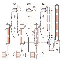 强制循环蒸发器