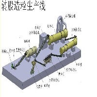 有机肥转股造粒生产线