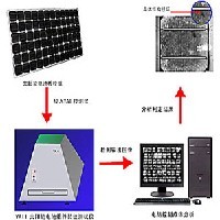 全自动酒灌装线图1