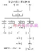 生活垃圾处理设备图1