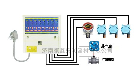 RK-4000型甲烷报警器|甲烷图1