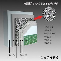 保温板设备图1