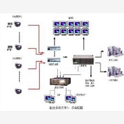 上海信息监控系统-上海交通监控系统-上海集成监控系统图1