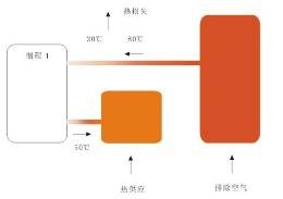 昆山、苏州、上海空压机节能改造服务图1