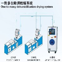 塑料除濕干燥機(jī)廠家