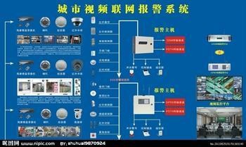 供应故城商铺视频联网报警系统价格