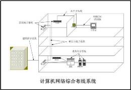 网络布线