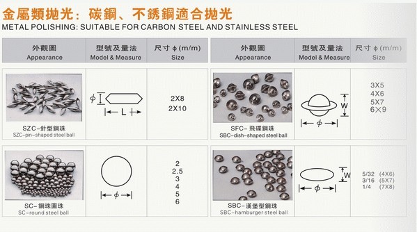 抛光钢珠图1