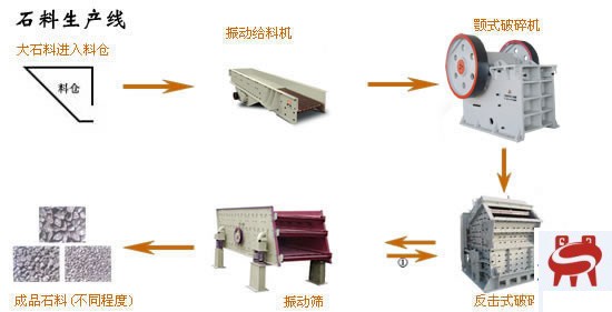 石料生产线图1