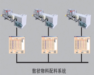 皮带秤配料系统图1