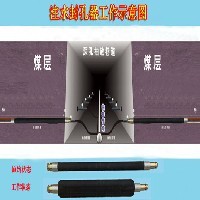 安标产品（超高压）煤层注水用封孔器的价格图1