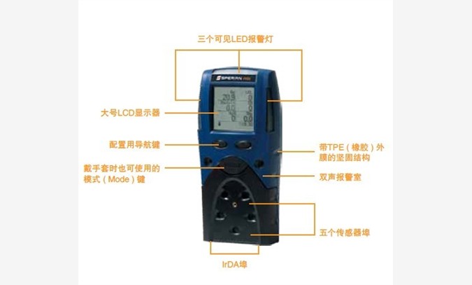 PHD6气体检测仪
