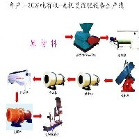 有机肥生产设备价格图1