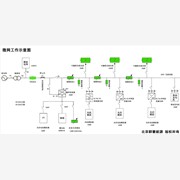 微网实验平台建设图1