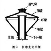 倒錐形水塔